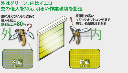 外はグリーン・内はイエロー　虫の侵入を抑え内部の虫を外へ誘導