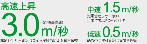 外れたシートは自動復帰