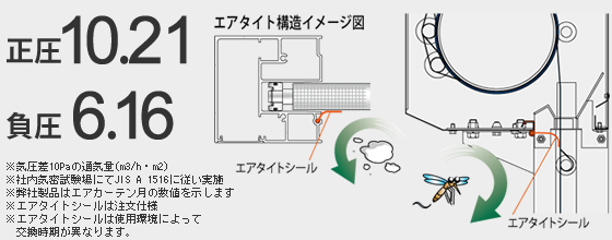 高速開閉上昇スピード2m/秒
